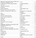 Cutting 100 Calories Daily — Healthy Eating Tips
