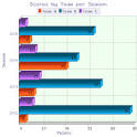 2D / 3D Horizontal Bar Graph and Chart Software PHP