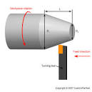 Manufacturing Glossary - T