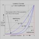Gini Index