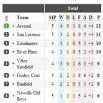 Football Results and Table free download for Symbian s60 3rd and.