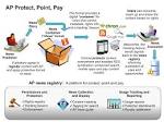 SimsBlog: Conversations About Changing Fair Use Doctrine and ...