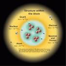 When was atom structure discovered?