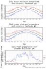 3B: Graphs that Describe Climate