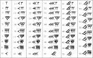 Babylonian numerals