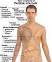 Living Day to Day with Multiple Sclerosis: Low Dose Naltrexone and ...
