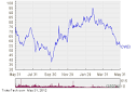 Clayton Williams Energy Shares Enter Oversold Territory - Forbes