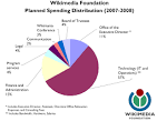 Planned Spending Distribution 2007-2008 - Wikimedia Foundation