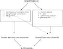 ScienceDirectcom   Paediatric Respiratory Reviews   Effect of
