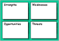 Who can help with my SWOT analysis?