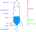 Bottle Rocket