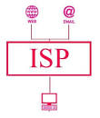 Best Broadband Internet Service Providers in USA | I am Learning ...