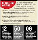 Narendra Modi govt cracks down on NGOs, prepares hitlist