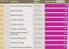 Aventis School Of Management Blog | Executive Master Programs ...