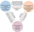 Long Beach City College--Library Subject Guide--Political Science