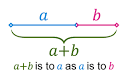 Applying the Golden Ratio to Your Web Designs | Design Shack
