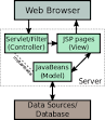 JavaServer Pages - Wikipedia, the free encyclopedia