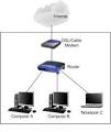 Home Network Introduction