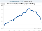 The End Of Newspapers   Business Insider