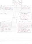 Antihistamines, Antitussives, &amp; Expectorants/Mucolytics ...