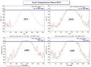 C3: ? Are Severe Weather Events Due To Global Warming