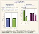 NIMH · Statistics · AGORAPHOBIA Among Children