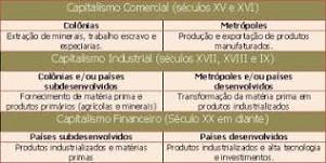 Divis&atilde;o Internacional do Trabalho: DIT. Saiba o que &eacute; a DIT - Brasil ...