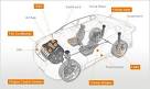 TOP 100 “Most Competitive” Auto Parts Suppliers—Electronics Parts ...