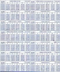 kredit motor syariah murah