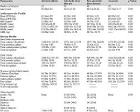 Quality of life and nutritional status in alcohol addicts and