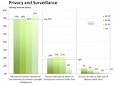 The Copy Culture Survey: Infringement and Enforcement in the US
