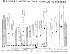 ICBM Intercontinental Ballistic Missiles - Russian / Soviet ...