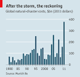 Natural disasters: Counting the cost of calamities | The Economist