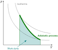 Adiabatic process - Wikipedia, the free encyclopedia
