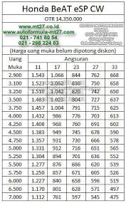 Daftar Harga Adira Finance Kredit Motor Honda DP Termurah