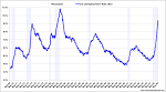 Unemployment rate