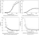 Separation of methanol and ethanol from synthesis gas using MFI ... 