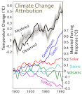File:Climate Change Attribution.png - Wikipedia, the free encyclopedia