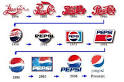 PepsiMemphisMOcom   PepsiCo History