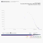 Distribution of Income