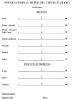Olive Oil Tasting Sheets | The Olive Oil Source