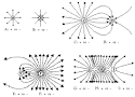 Electric Field Lines