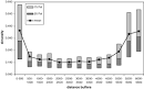 Movement beyond the snapshot     Dynamic analysis of geospatial