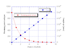 Radiometric Dating
