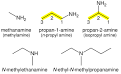 IUPAC nomenclature of organic chemistry - Wikipedia, the free ...