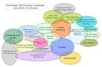 The Healthy Life Extension Community