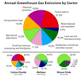 Greenhouse gas - Wikipedia, the free encyclopedia