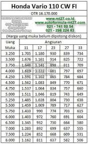 Vario Techno 125 FI - Pilihan Warna - Produk - Kredit Motor Murah ...