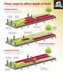 3 ways to affect depth of field: free cheat sheet | Digital Camera ...