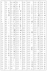 HTML Symbols - Latin 1